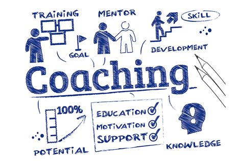 Coaching Someone When Their Job is at Stake .